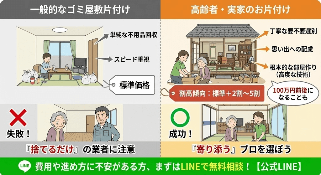 実家のお片付け参考料金