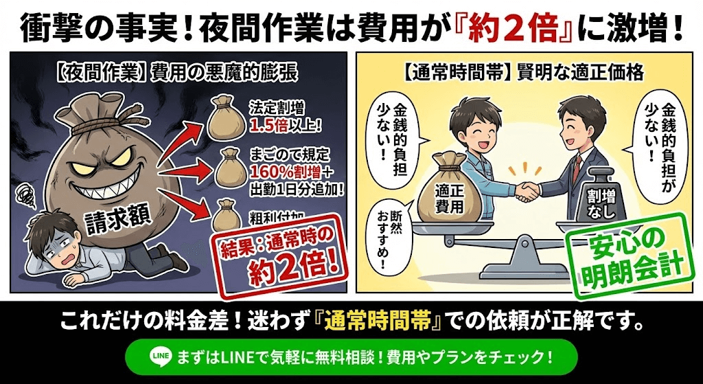 ゴミ屋敷片付けで夜間作業は高額になります