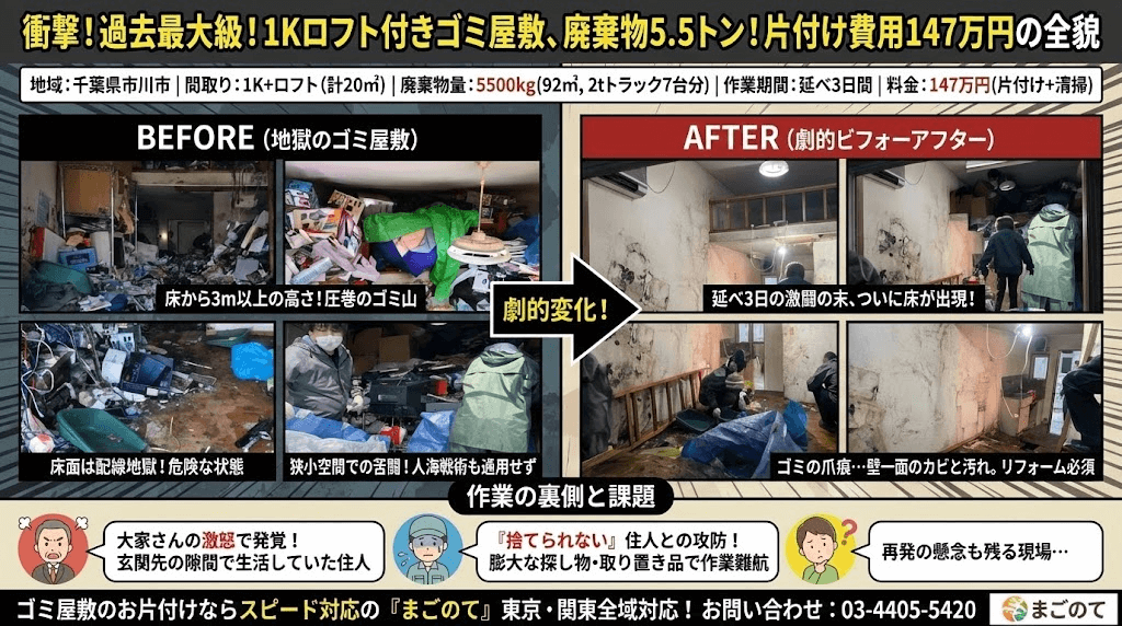 千葉県の大規模ワンルームゴミ屋敷の全貌