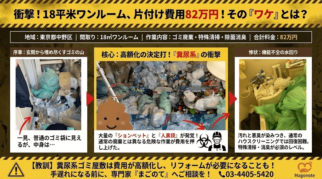 人糞、ションペットありのワンルームゴミ屋敷の全貌