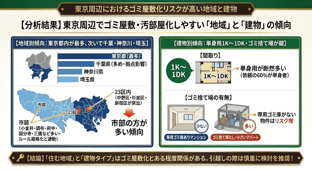 ゴミ捨て場の有無は超重要