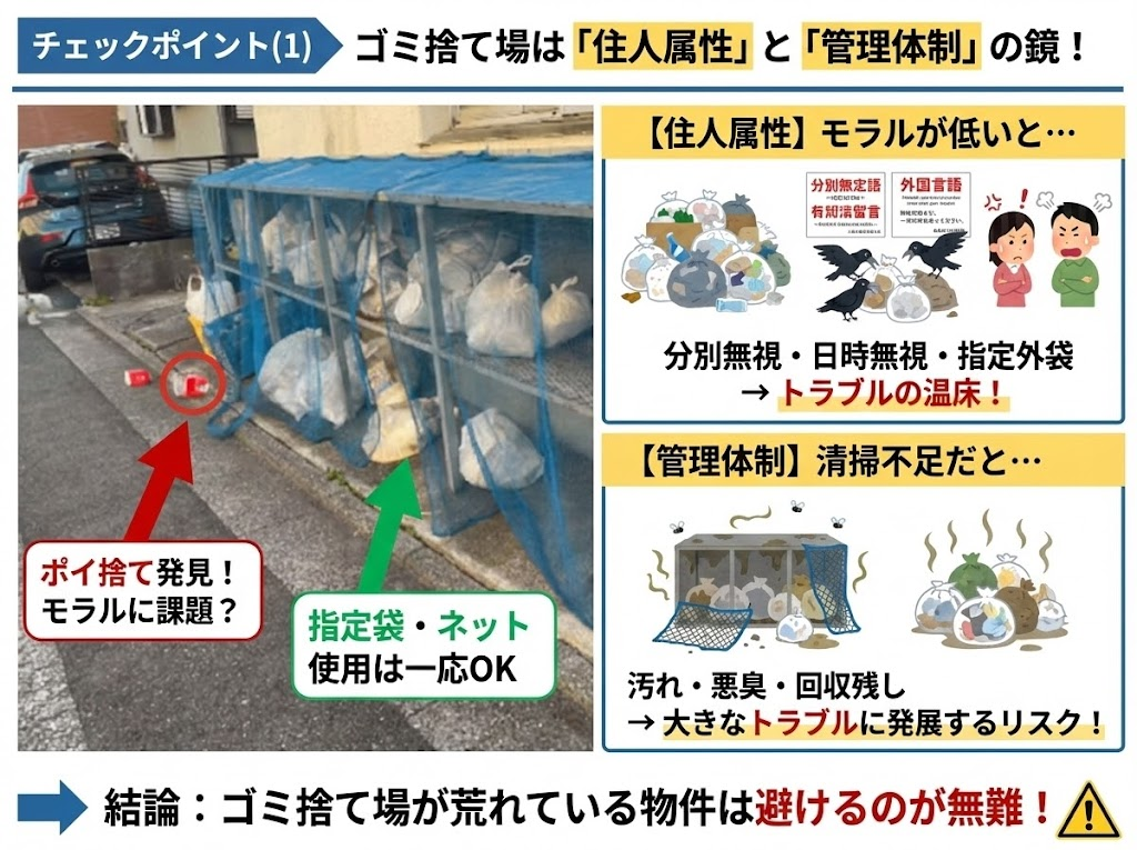 ゴミ捨て場は必ず確認