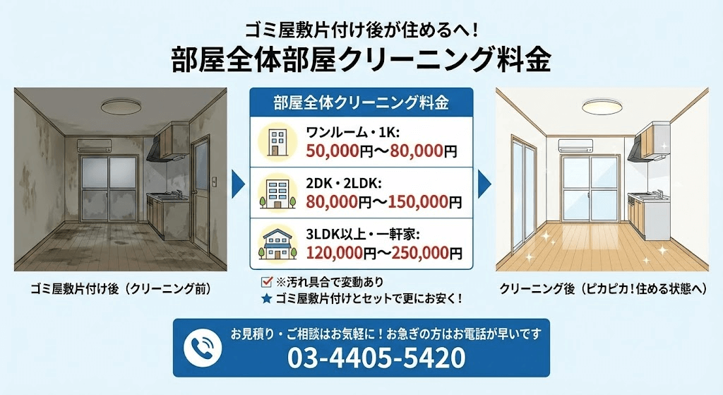 部屋全体汚部屋ハウスクリーニング