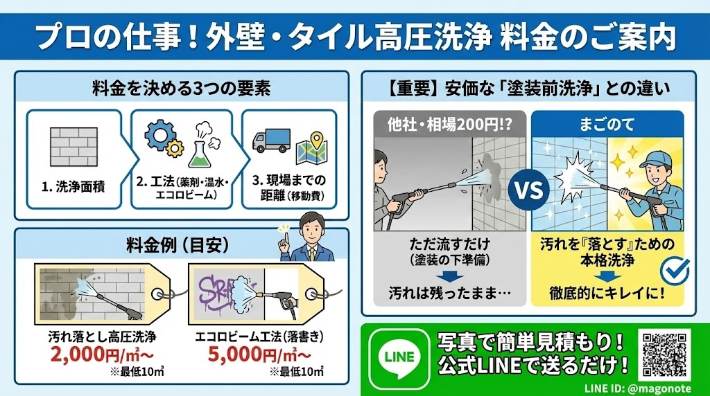 高圧洗浄のお問合せ