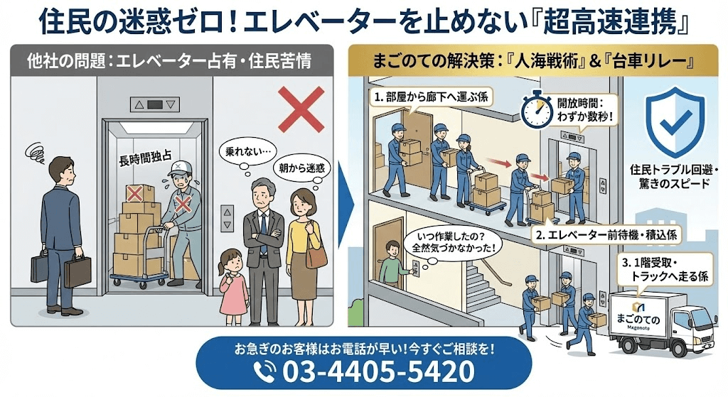 ゴミ屋敷片付け業界で養生は抜群のまごのて