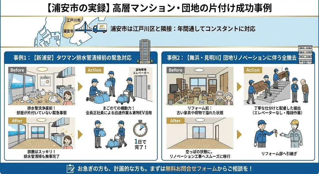 浦安市のゴミ屋敷お片付け事例