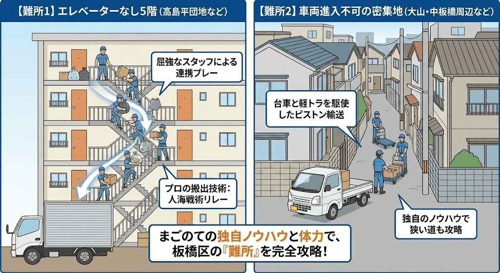 ゴミ屋敷のお片付け階段5階でも大丈夫です！