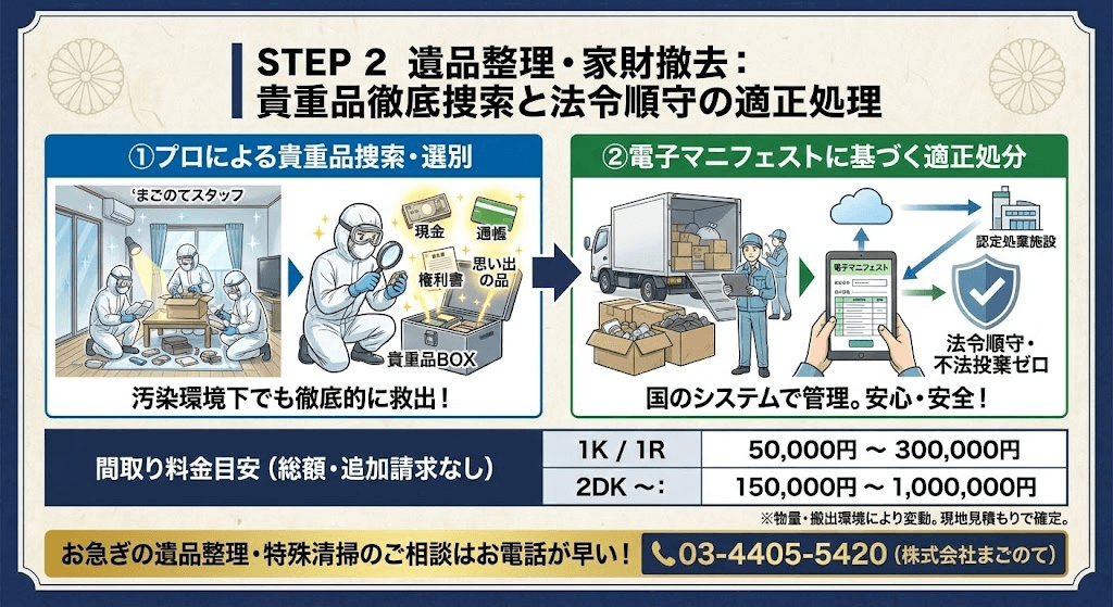 ご遺品整理や家財撤去も併せてご依頼いただいてます