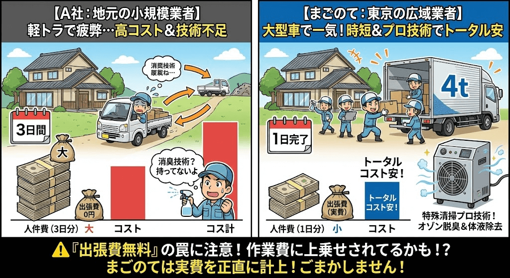 まごのては茨城県対応の特殊清掃業者