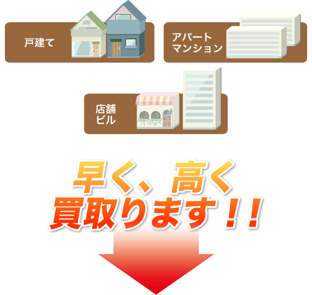 戸建て・アパートマンション・店舗ビル　早く、高く買取ります！!